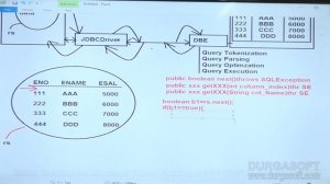 Advance Java Training | JDBC application to retrieve data from database by NagoorBabu