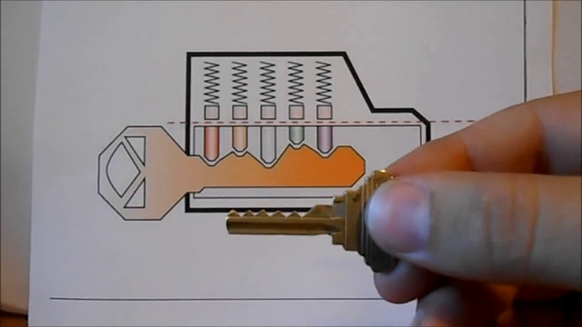 Принцип ключ замок