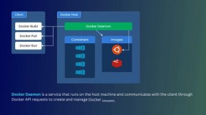 How Docker Helps in Building Environment Independent Applications