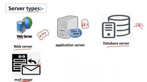 Types of Server|Types of Server in Hindi|What is Server|Hardware Components for Server|Server Part2