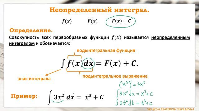 Неопределенный интеграл. Урок 5.