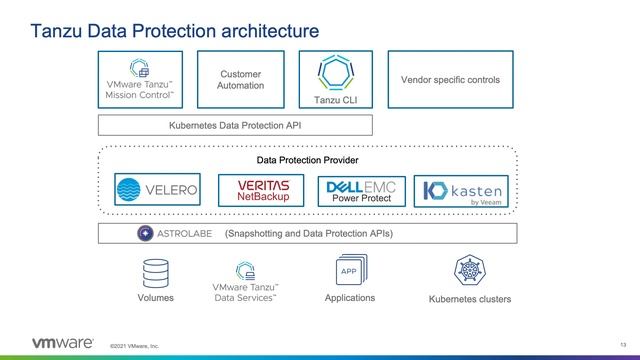 Kasten and VMware at KubeCon NA 2021 смотреть онлайн