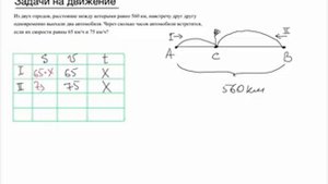 Решу ЕГЭ. задача на движение. Из двух городов, расстояние между которыми