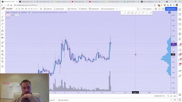 Криптовалюты - обзор рынка и торговля.
