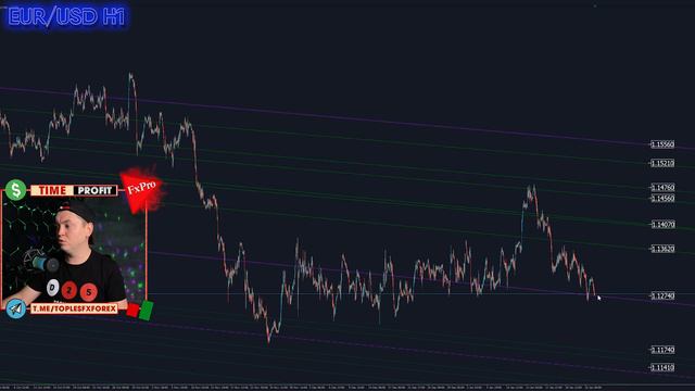 Форекс аналитика | EUR/USD ● Forex ● Форекс Прогноз ● Форекс Трейдинг ● Евро Доллар ● Трейдинг