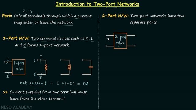 Introduction to Two−Port Networks смотреть онлайн