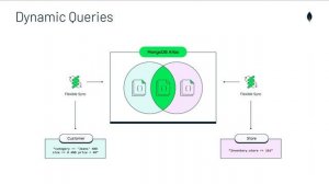 Realm Flexible Sync - The Next Generation