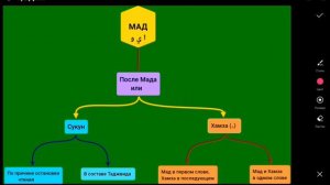 Б.П.ТАДЖВИДА МАД  1 (длинные гласные)  УРОК 6