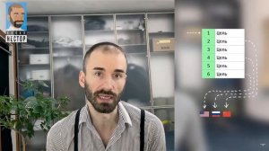 #нестор инфографика по теме Полная Функция Управления (ПФУ)