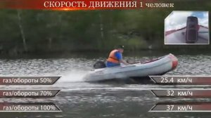 Лодочный мотор PARSUN T15 BMS тестрайв