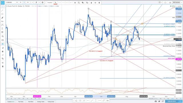 Intraday Strategy Webinar: 8/30/2016 смотреть онлайн