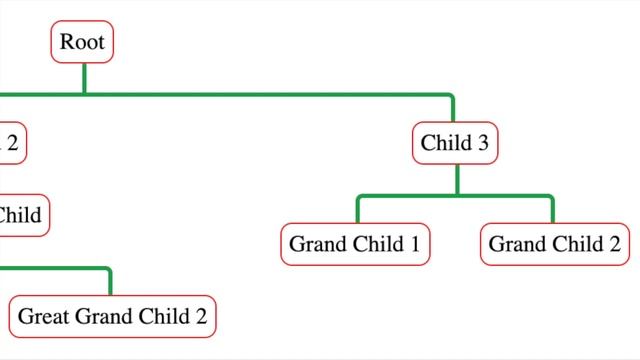 04. A Study of STATE and PROPS in React Using Coded Examples смотреть онлайн