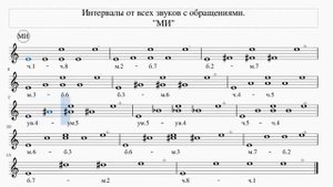 Интервалы от всех звуков с обращениями, "МИ"