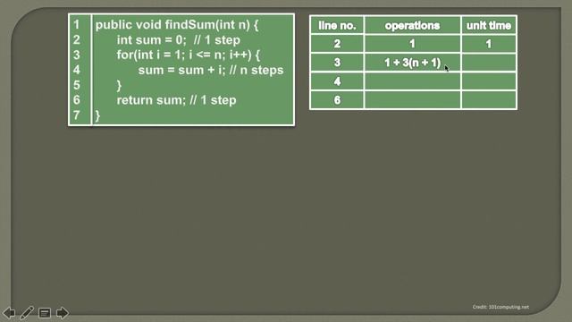 Calculating Time complexity of a Linear Algorithm (Big O) смотреть онлайн
