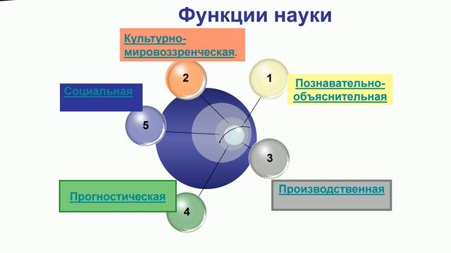 Основы научной организации труда студентов.