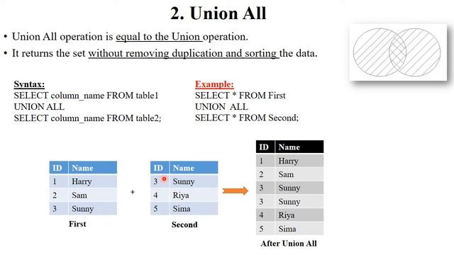 DBMS 19: Set Operations in DBMS | SQL | Union | Union All | Intersect | Minus | Relational Algebra