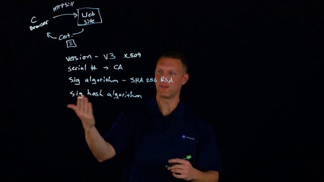 What's in a Digital Certificate? смотреть онлайн