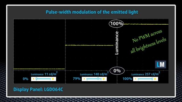 Review HP probook 450 G8 #best laptop #reviewlaptop #hp #probook смотреть онлайн