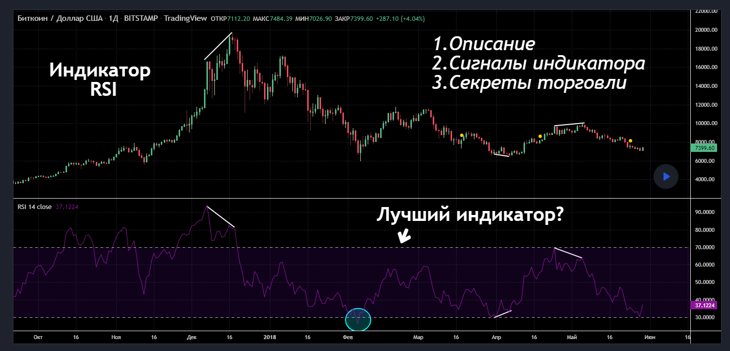Trend channel индикатор форекс. Индикаторы обзор. Индикатор макд сигналы. Индикатор цена. Индикаторы технического анализа.