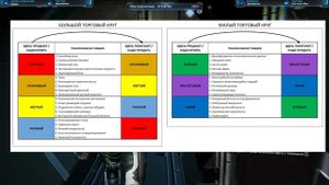 [No Man’s Sky - Гайд по заработку юнитов  - Торговля и торговая система в No Man’s Sky]