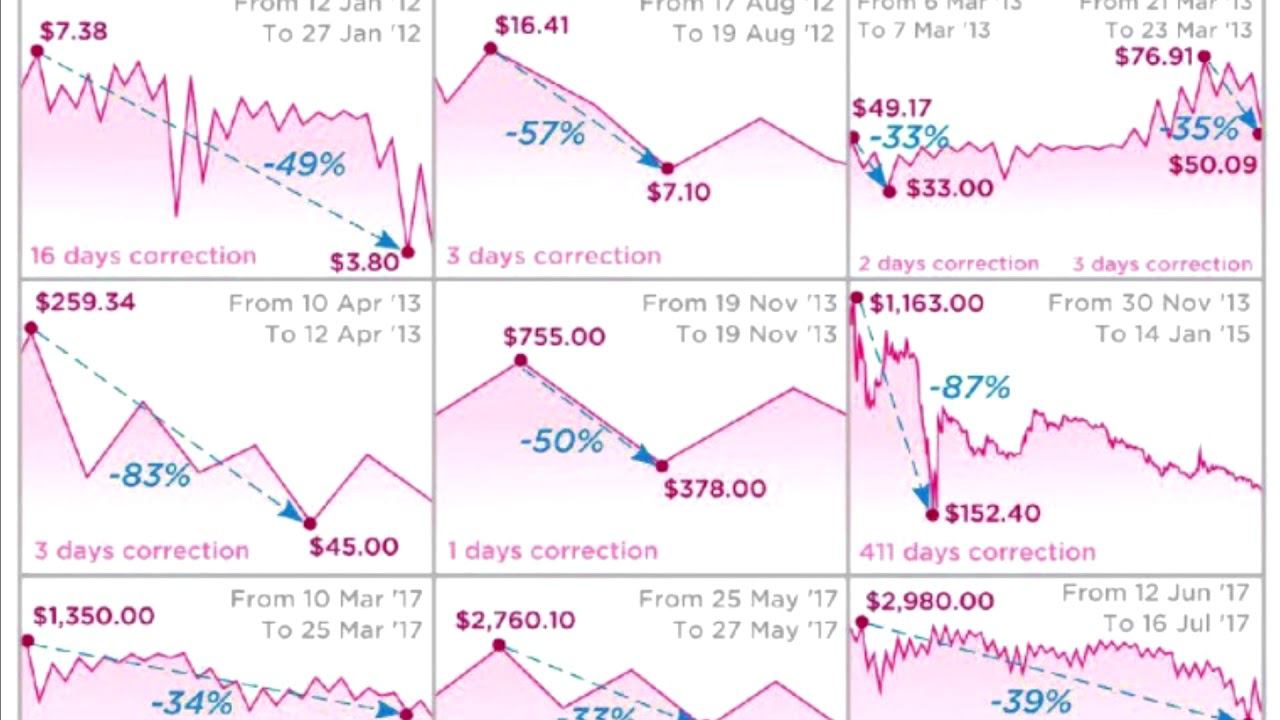 Награды за блок или биткоин волны, 2013, 2016, 2021... Чего ждать, на что надеяться. смотреть онлайн