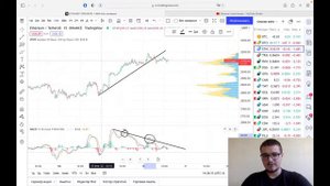 Обучение трейдингу. Как работать с RSI и MACD