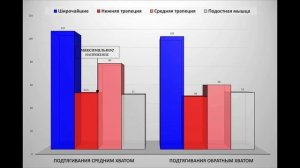Какие Мышцы Работают при ПОДТЯГИВАНИИ ( 4 Варианта Хвата ) Фитнес Эксперт Кир