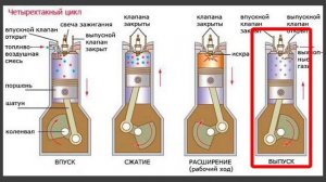 Физика 8 класс. §22 Двигатель внутреннего сгорания