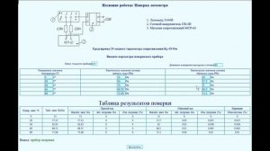 Демонстрация поверки логометра