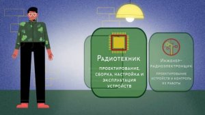 Радиоэлектронные системы и комплексы