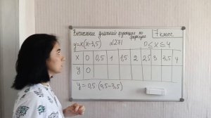 П. 13. Вычисление значений функции по формуле. 267 - 273