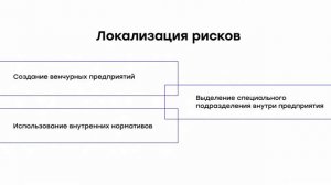 Управление предпринимательскими рисками за 25 минут.mp4