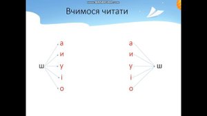 Гільченко Л. І. Навчання грамоти. Звук [ш], позначення його буквою "ша". Зіставлення звуків [ж],[ш]