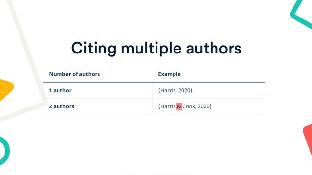 APA 7th Edition: The Basics of APA In-text Citations | Scribbr ? смотреть онлайн