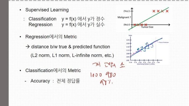 #1.5. Accuracy, Precision, Recall смотреть онлайн