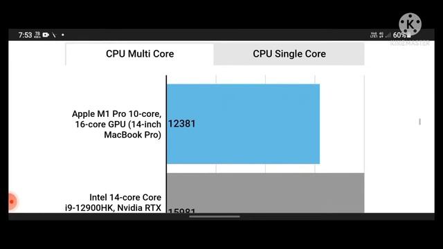 Fact-checking the benchmarks: Intel’s Alder Lake Core i9 vs Apple’s M1 Max ||