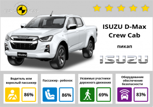 Isuzu D-MAX Crew Cab 2022: краш-тесты и рейтинг безопасности Euro NCAP
