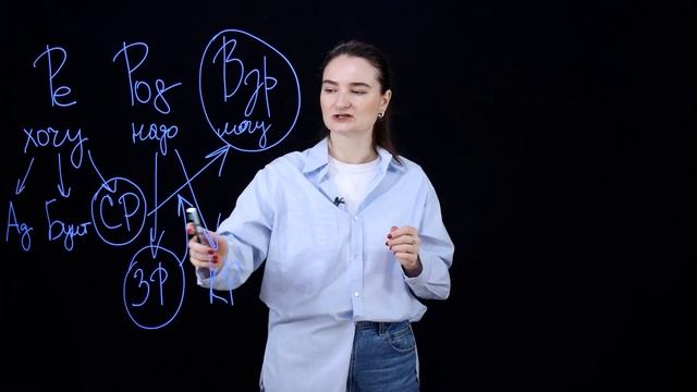 Выйти из сценария и заработать БОЛЬШИЕ деньги