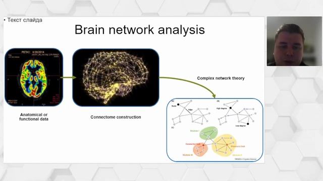 Никита Поспелов: Сложные сети в сложном мире: введение в network science