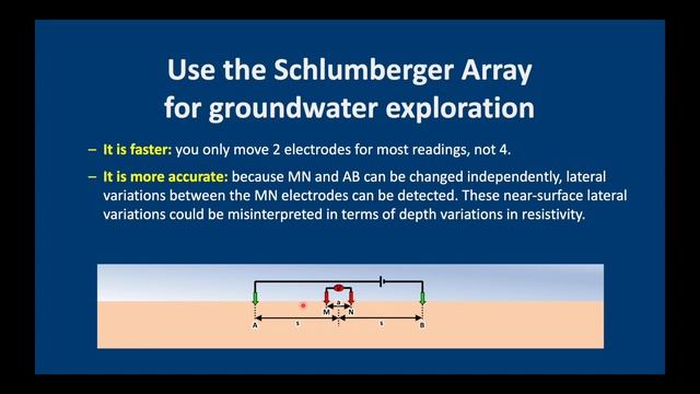 Hydrogeology 101: Introduction to Resistivity Surveys смотреть онлайн