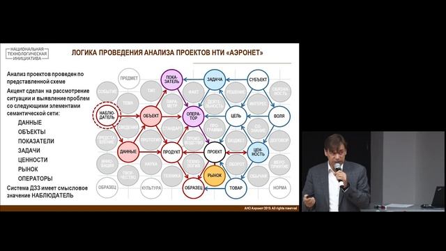 Анализ данных ДЗЗ с применением онтологической платформы