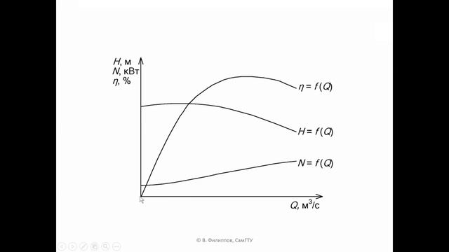 Центробежные насосы. Лекция 3 в осеннем семестре 2021-2022 уч. года. смотреть онлайн