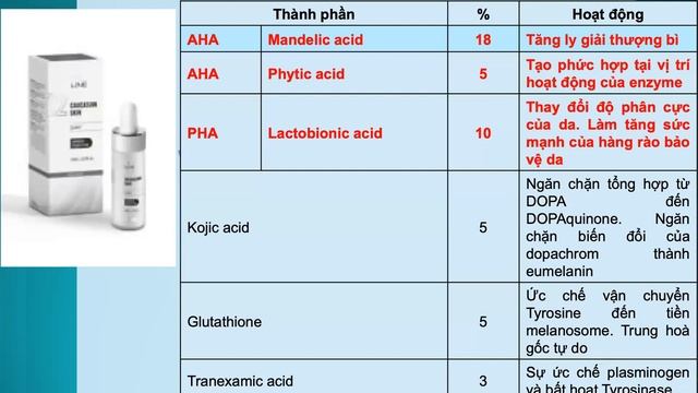 INNOAESTHETICS - CHUYÊN ĐỀ RETINOL - AHA - BHA CÁCH PHỐI HỢP VÀ KIỂM SOÁT TÁC DỤNG PHỤ. смотреть онлайн