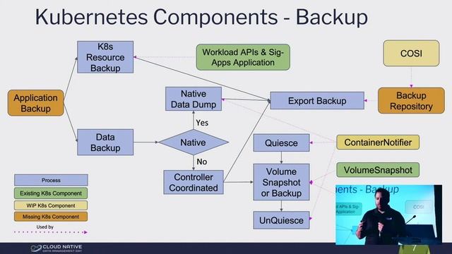 Taming Your Data: Building Reliable Stateful Applications in Kubernetes смотреть онлайн