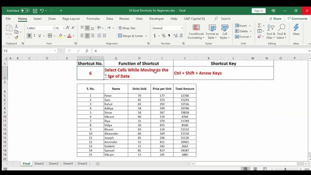 10 Excel Shortcuts you should DEFINITELY know || Beginner Level || Part 1|| Excel Keyboard Shortcut
