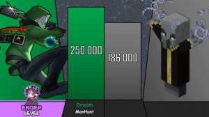 Dream VS The Strongest Mobs In Minecraft Power Levels