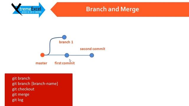 #7 - Git & Github | Git Branch | How to create BRANCHES
