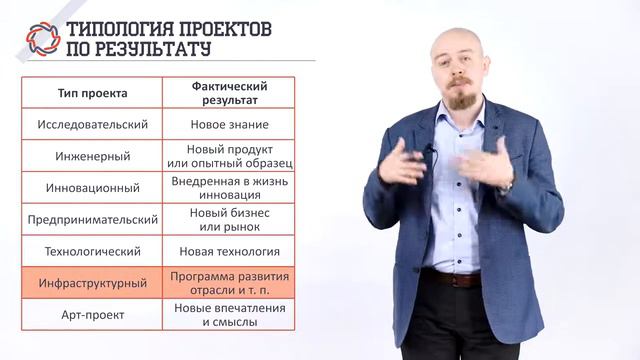 Лекция 1 6 ¦ Типология проектов ¦ Алексей Федосеев