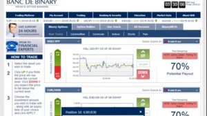 Binary options trading for beginners - trade with Banc de Binary Broker