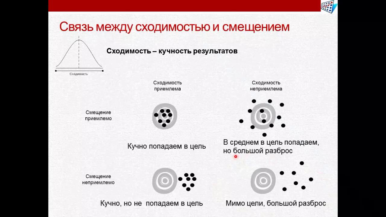 MSA. Анализ измерительных систем. Часть 2. Оценка сходимости и воспроизводимости